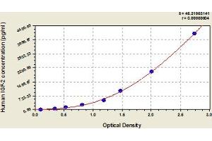 IGF2 ELISA 试剂盒