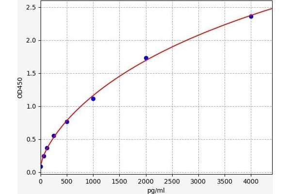 Trefoil Factor 2 ELISA 试剂盒