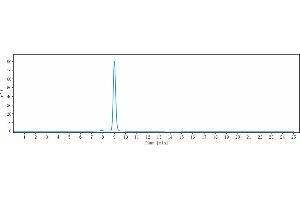 The purity of Anti-TSHR Reference Antibody (K1-70) is 98. (Recombinant TSH receptor 抗体)