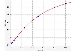 Spondin 2 (SPON2) ELISA Kit