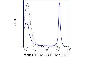 C57Bl/6 bone marrow cells were stained with 0. (Ly76 抗体  (PE))