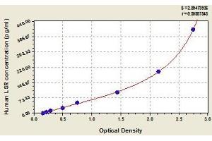 Typical standard curve (LSR ELISA 试剂盒)