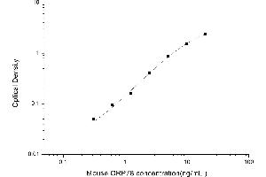 Typical standard curve (BIP/GRP78 ELISA 试剂盒)