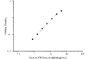 Fibronectin 1 (FN1) ELISA Kit