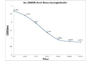 Antigen: 0. (Beta Lactoglobulin (LGB) (AA 51-130) 抗体)