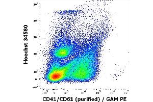 Flow Cytometry (FACS) image for anti-CD41,CD61 (PAC-1 epitope) antibody (ABIN5633262)