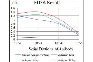 ELISA image for anti-Mesoderm Posterior 2 Homolog (Mesp2) (AA 37-94) antibody (ABIN1845976)