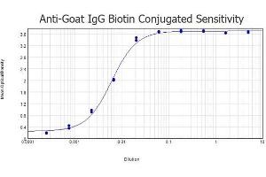 ELISA results of purified Donkey anti-Goat IgG antibody Biotin conjugated tested against purified Goat IgG. (驴 anti-山羊 IgG (Heavy & Light Chain) Antibody (Biotin) - Preadsorbed)