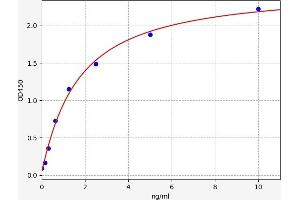 Aquaporin 1 (Colton Blood Group) (AQP1) ELISA Kit