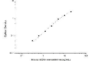 Typical standard curve (Acetylcholinesterase ELISA 试剂盒)