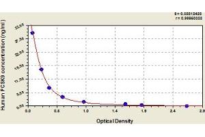 PCSK9 ELISA 试剂盒