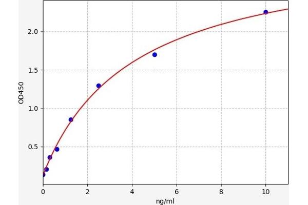 PLA2G4A ELISA 试剂盒