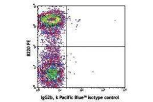 Flow Cytometry (FACS) image for anti-CD1d Molecule (CD1D) antibody (Pacific Blue) (ABIN2662221) (CD1d 抗体  (Pacific Blue))