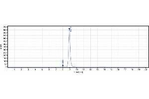 The purity of Anti-Mesothelin Reference Antibody (amatuximab) is 99. (Recombinant Mesothelin (Amatuximab Biosimilar) 抗体)