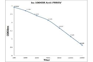 Antigen: 0. (PRRSV 抗体)