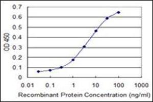 ELISA image for anti-Myelin Associated Glycoprotein (MAG) (AA 119-209) antibody (ABIN782426) (MAG 抗体  (AA 119-209))