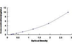 Coagulation Factor II (thrombin) (F2) ELISA Kit