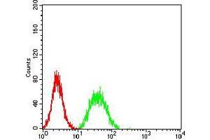 Immunohistochemistry (IHC) image for anti-CUB Domain Containing Protein 1 (CDCP1) (AA 692-836) antibody (ABIN5542447)