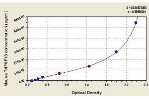 Typical standard curve (TNFSF13 ELISA 试剂盒)