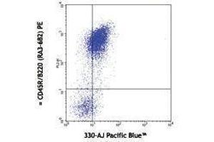 Flow Cytometry (FACS) image for anti-SLAM Family Member 6 (SLAMF6) antibody (Pacific Blue) (ABIN2662362) (SLAMF6 抗体  (Pacific Blue))