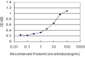 Detection limit for recombinant GST tagged FOXO3A is approximately 0.
