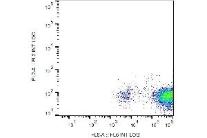 Surface staining of human platelets with anti-CD42a (GR-P) APC. (CD42a 抗体  (APC))
