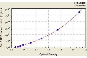 Procollagen III N-Terminal Propeptide (PIIINP) ELISA Kit