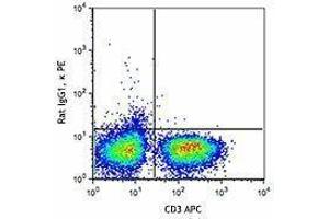 Flow Cytometry (FACS) image for anti-Tumor Necrosis Factor alpha (TNF alpha) antibody (PE) (ABIN2663943) (TNF alpha 抗体  (PE))