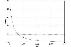 Heparan sulfate (HS) ELISA Kit