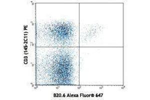 Flow Cytometry (FACS) image for anti-TCR V beta 2 antibody (Alexa Fluor 647) (ABIN2658018) (TCR V beta 2 抗体 (Alexa Fluor 647))