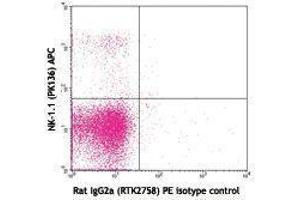 Flow Cytometry (FACS) image for anti-Melanoma Cell Adhesion Molecule (MCAM) antibody (PE) (ABIN2663038) (MCAM 抗体  (PE))