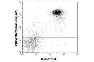 Flow Cytometry (FACS) image for anti-Carcinoembryonic Antigen-Related Cell Adhesion Molecule 1 (CEACAM1) antibody (PE) (ABIN2663557) (CEACAM1 抗体  (PE))