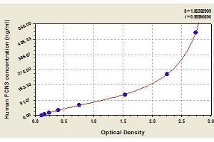 Typical standard curve (FCN3 ELISA 试剂盒)