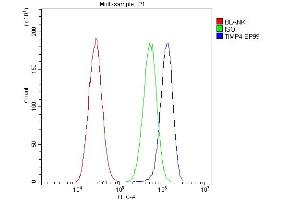 Flow Cytometry analysis of A549 cells using anti-TIMP4 antibody (ABIN5518879). (TIMP4 抗体  (AA 174-224))