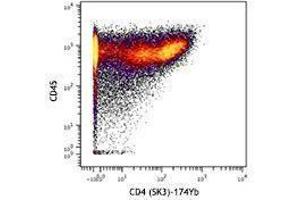 Flow Cytometry (FACS) image for anti-CD4 (CD4) antibody (ABIN2664658) (CD4 抗体)