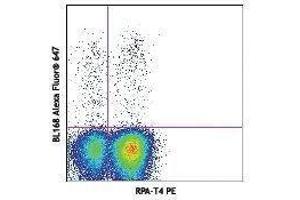 Flow Cytometry (FACS) image for Human Th17 Flow Kit (ABIN2669224) (人 Th17 Flow Kit)