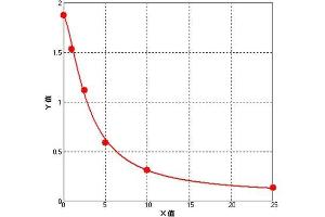 ELISA image for Lactate Dehydrogenase (LDH) ELISA Kit (ABIN628068) (Lactate Dehydrogenase ELISA 试剂盒)