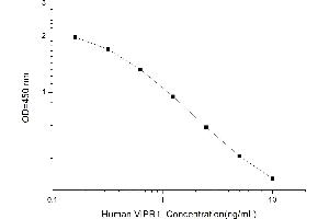 Typical standard curve (Vasoactive Intestinal Peptide Receptor ELISA 试剂盒)