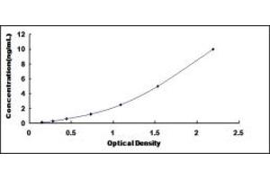 Typical standard curve (APMAP ELISA 试剂盒)