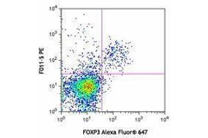 Flow Cytometry (FACS) image for anti-Leucine Rich Repeat Containing 32 (LRRC32) antibody (PE) (ABIN2662727) (LRRC32 抗体  (PE))
