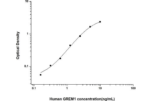 GREM1 ELISA 试剂盒