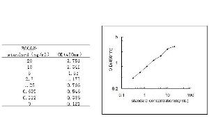 ELISA image for Glial Fibrillary Acidic Protein (GFAP) ELISA Kit (ABIN455195)