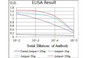 ELISA image for anti-Pancreatic Polypeptide (PPY) (AA 1-95) antibody (ABIN1845879)