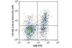 Flow Cytometry (FACS) image for anti-Chemokine (C-X-C Motif) Receptor 6 (CXCR6) antibody (APC) (ABIN2656985) (CXCR6 抗体  (APC))