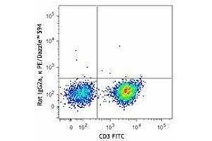 Flow Cytometry (FACS) image for anti-Interleukin 2 (IL2) antibody (PE/Dazzle™ 594) (ABIN2659775) (IL-2 抗体  (PE/Dazzle™ 594))