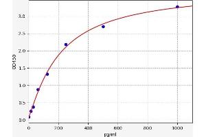 Suppressor of Cytokine Signaling 3 (SOCS3) ELISA Kit