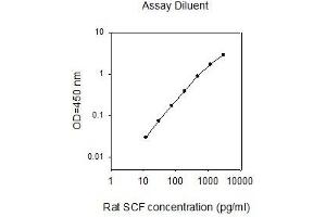 ELISA image for KIT Ligand (KITLG) ELISA Kit (ABIN2748629)