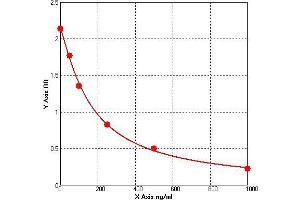 ELISA image for Collagen, Type I (COL1) ELISA Kit (ABIN510957)