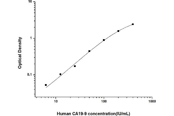 CA 19-9 ELISA 试剂盒