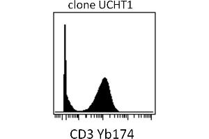 Mass cytometry (surface staining) of PBMC after Ficoll-Paque separation with anti-human CD3 (UCHT1) Yb174. (CD3 抗体)